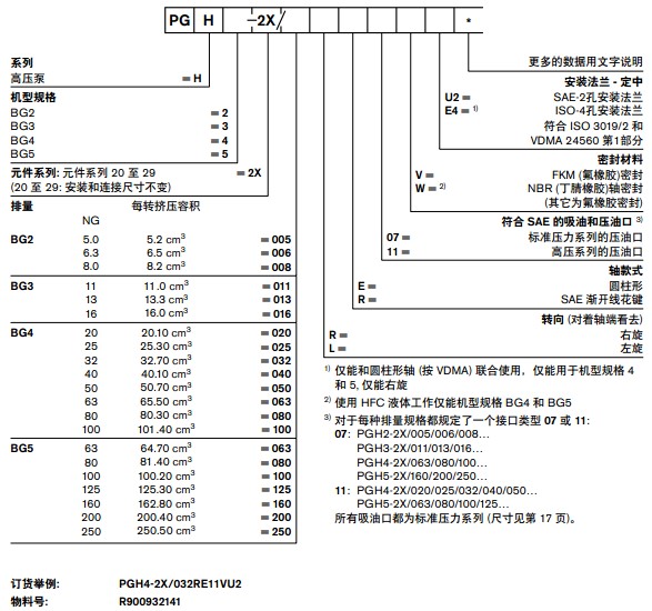 力士乐PGH系列齿轮泵型号