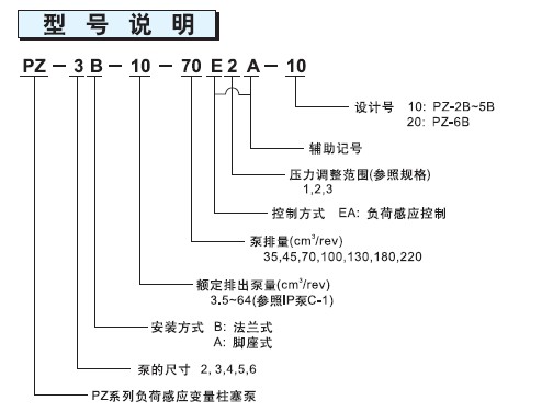 不二越PZ系列柱塞泵型号说明