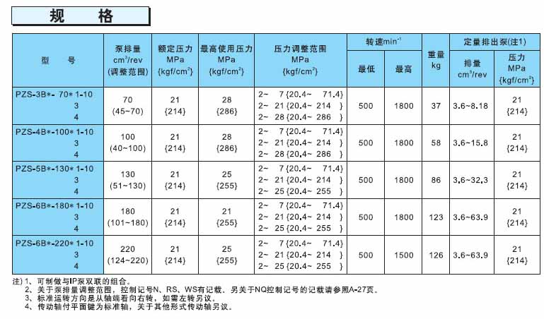 不二越PZS系列柱塞泵规格