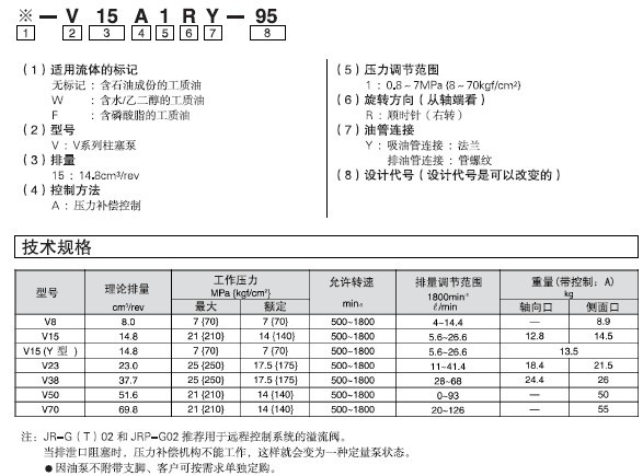 大金V系列柱塞泵技术规格