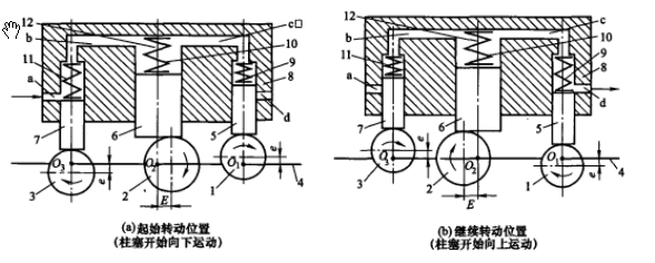 液压泵的功用与基本原理