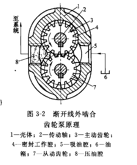 力士乐外啮合齿轮泵工作原理