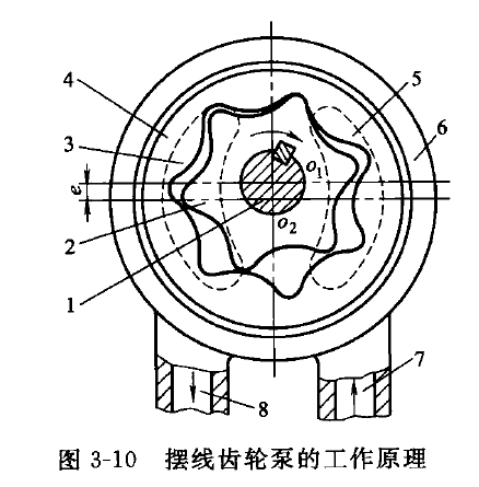 力士乐摆线齿轮泵工作原理