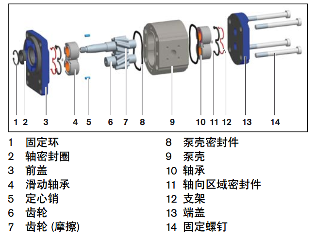 力士乐AZPG系列齿轮泵概述