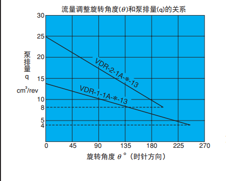 不二越VDR系列叶片泵的使用