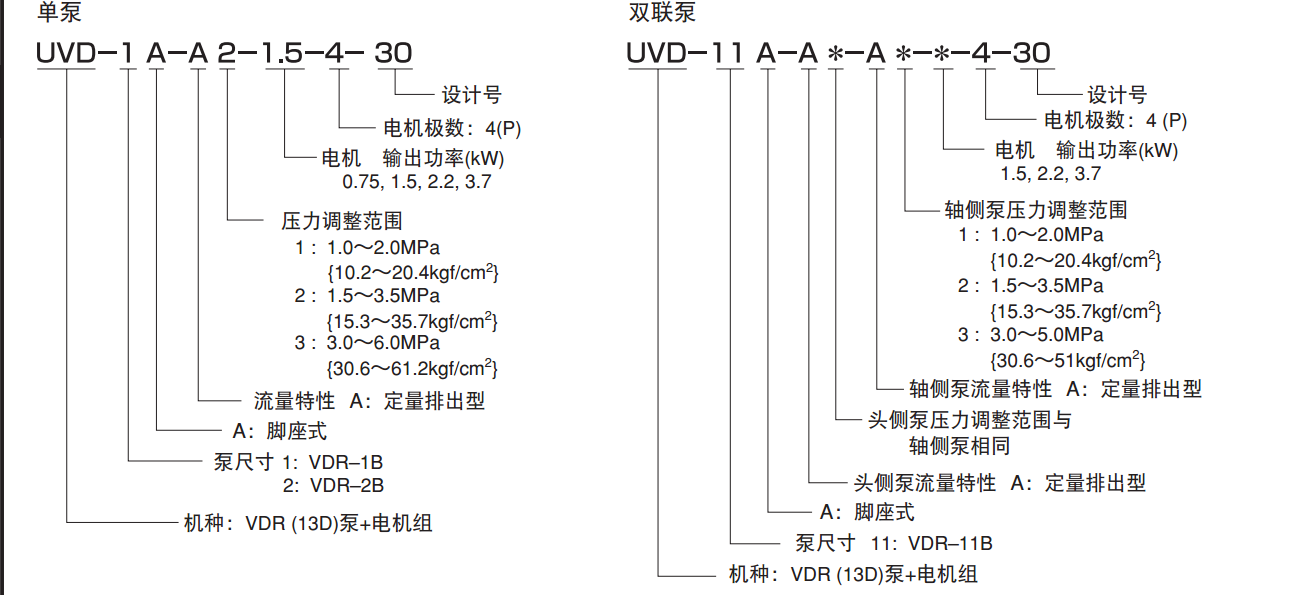 不二越VDR系列叶片泵组合规格