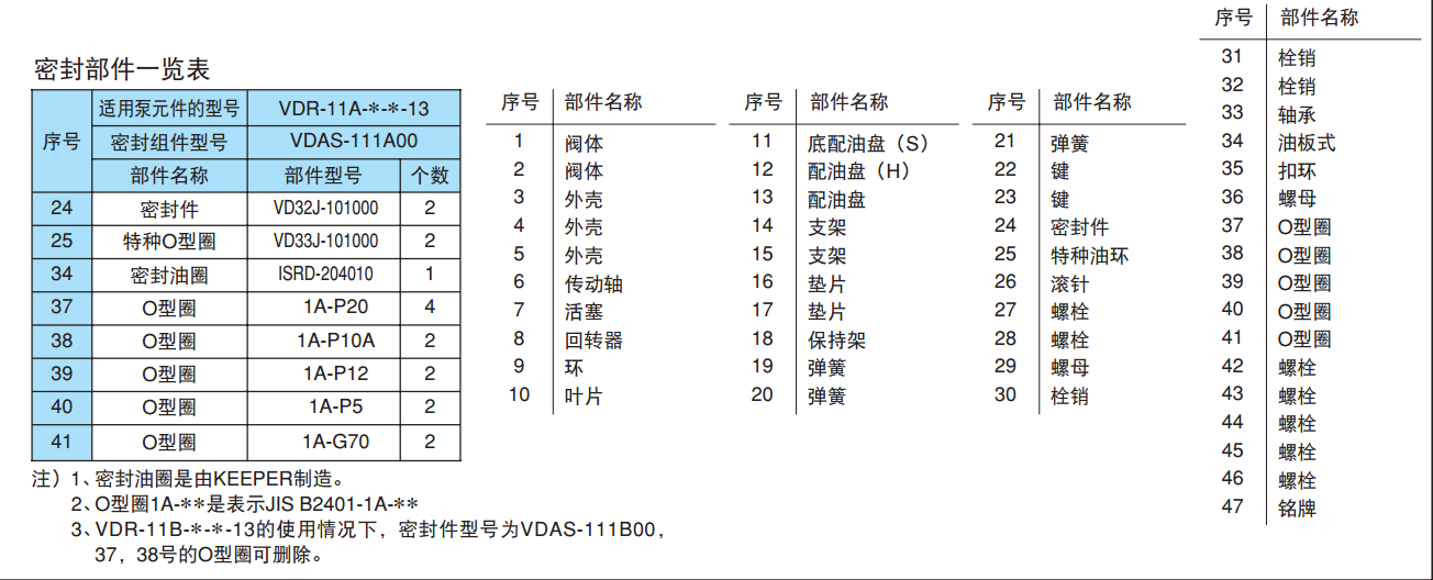 不二越VDR系列叶片泵密封件