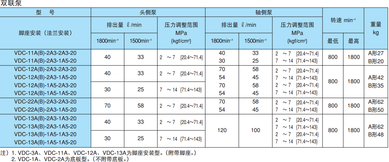 不二越VDC系列双联叶片泵规格