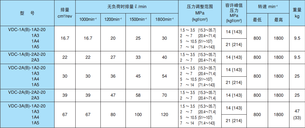 不二越VDC系列叶片泵规格
