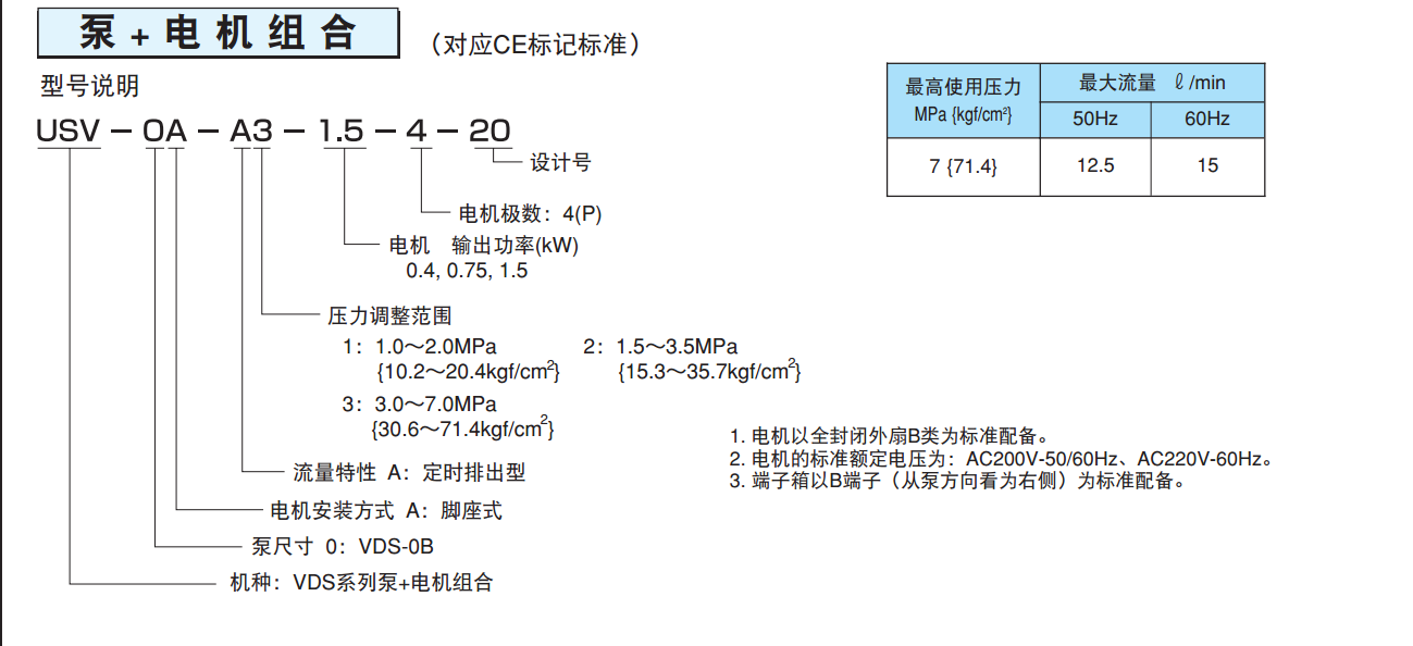不二越VDS系列叶片泵+电机组合