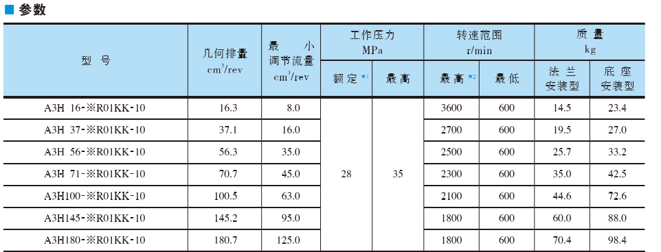 油研柱塞泵A3H系列参数