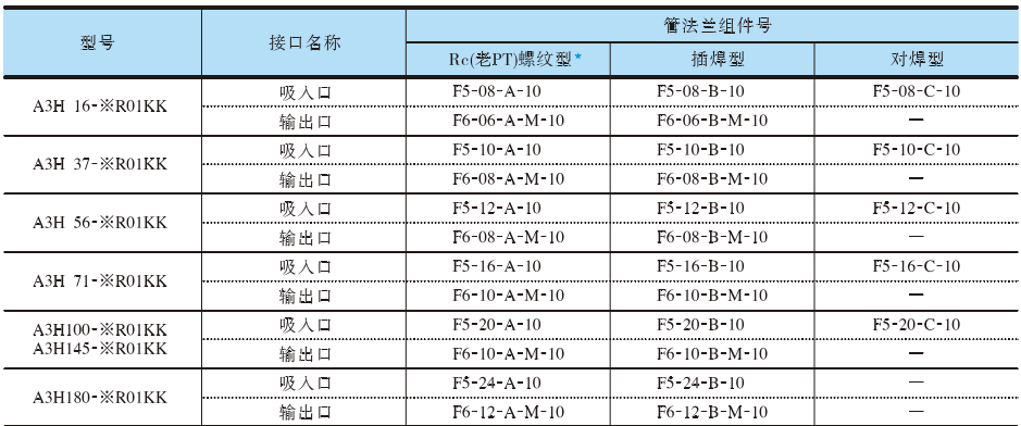 油研柱塞泵A3H系列管法兰组件
