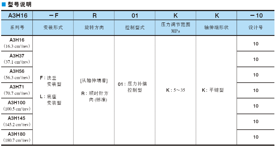 油研柱塞泵A3H系列型号说明