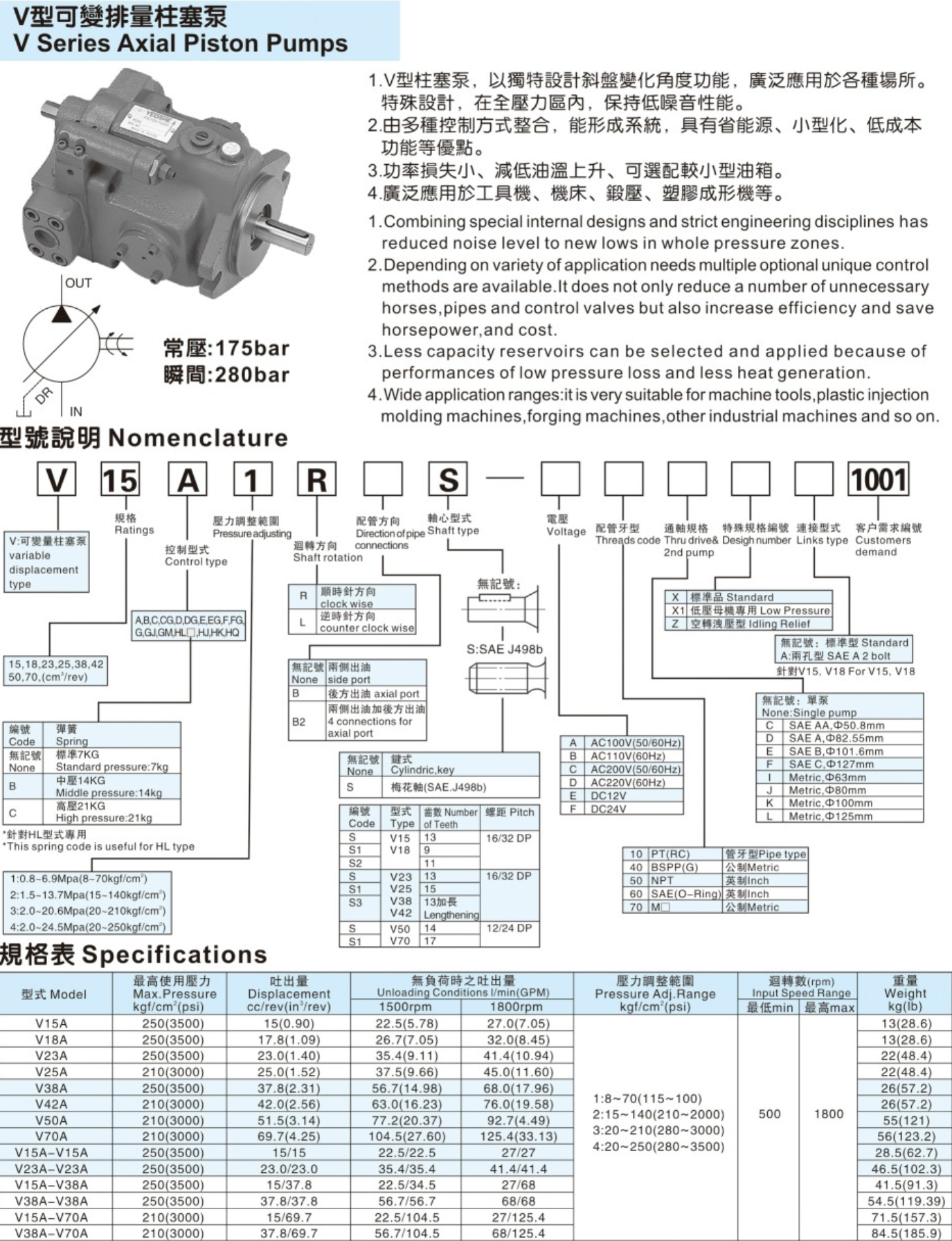 油昇V系列柱塞泵规格