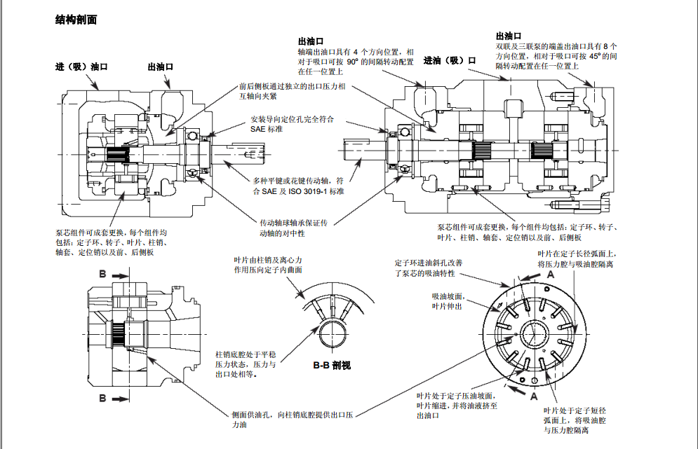 丹尼逊T7系列叶片泵应用说明