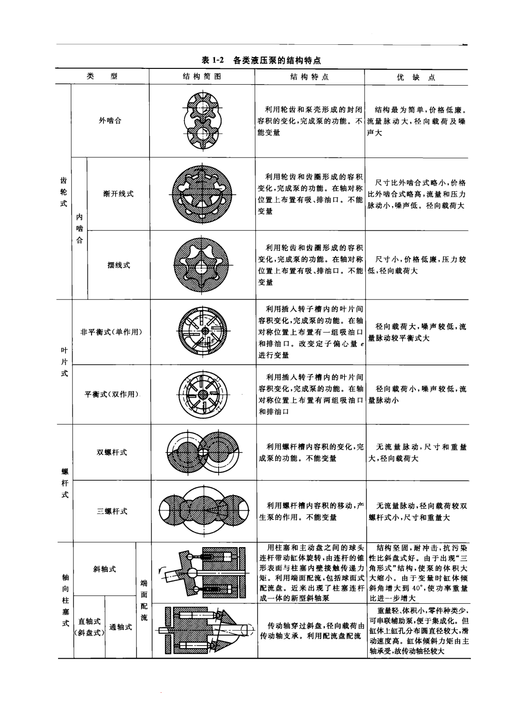 力士乐液压泵的结构分类