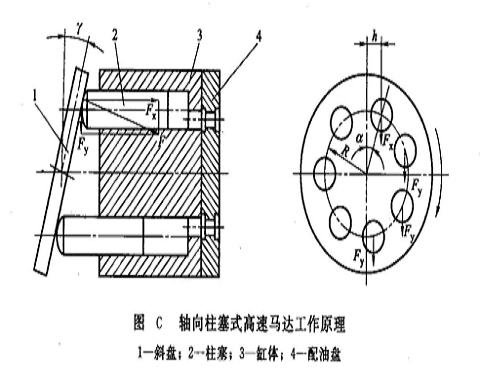 柱塞式液压马达的工作原理