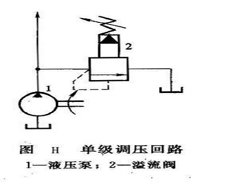 单级调压回路