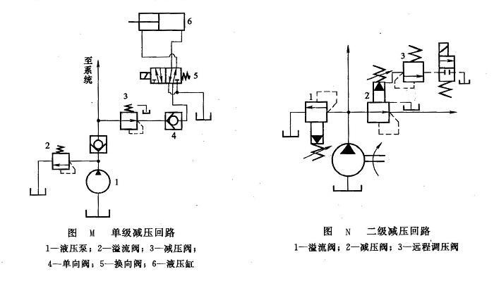 液压系统减压回路类型