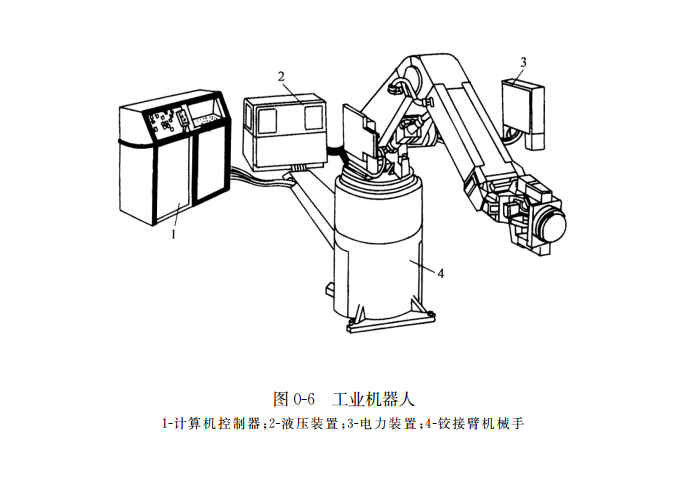 工业机器人结构图