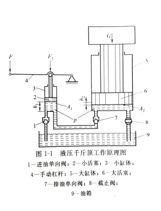 液压传动结构图