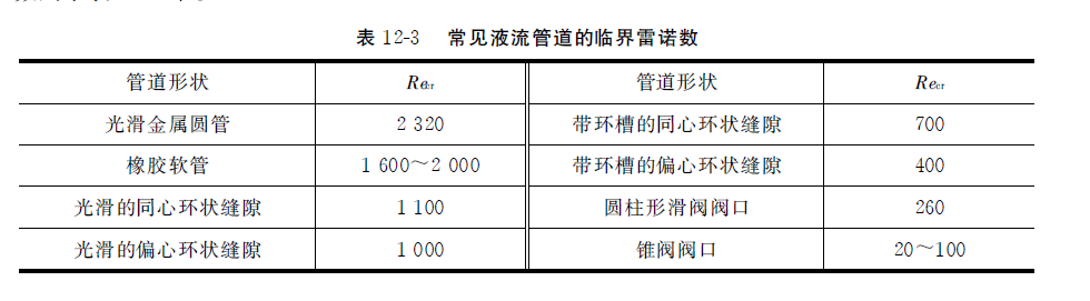 常见液流管道的临界雷诺数