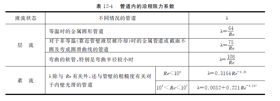 管道内的沿程阻力系数