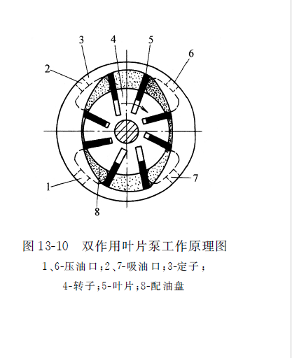 双作用力士乐叶片泵工作原理图