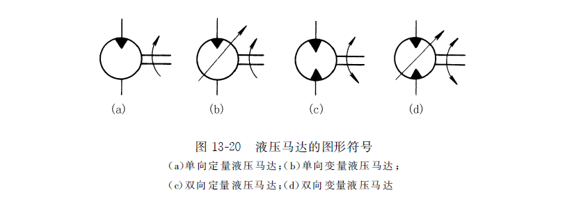 液压马达的图形符号