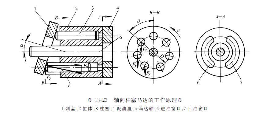 轴向柱塞式液压马达的工作原理图