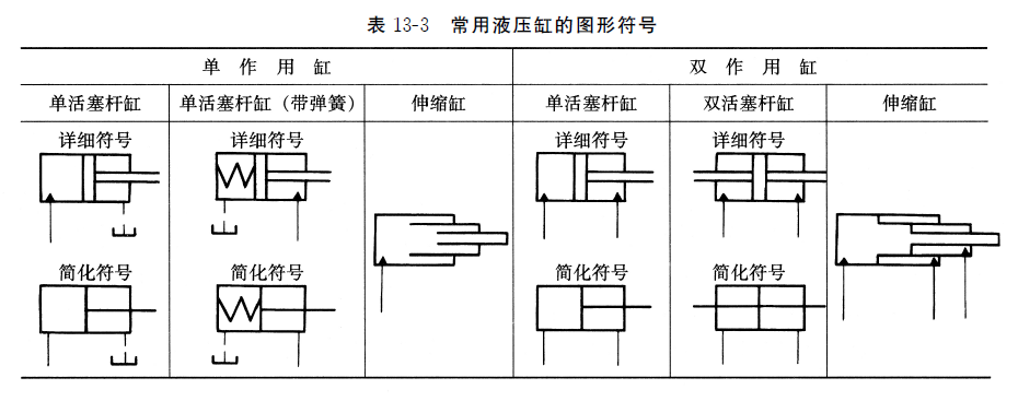 常用液压缸的图形符号
