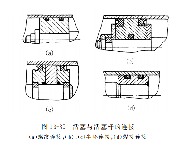 活塞与活塞杆的连接