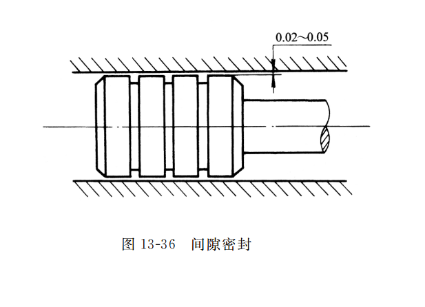 间隙密封