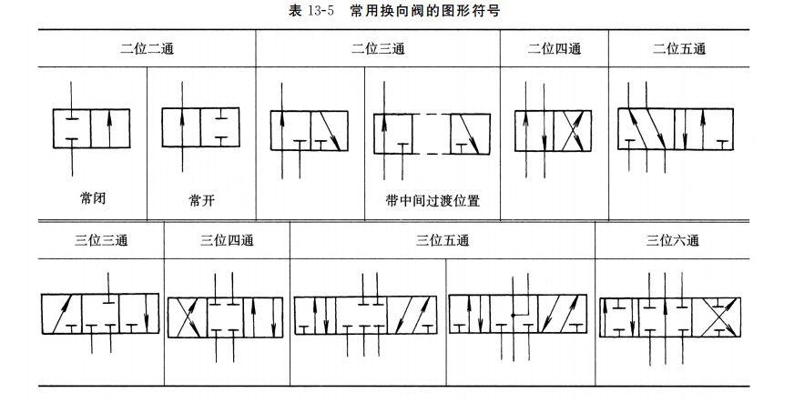 常用换向阀的图形符号