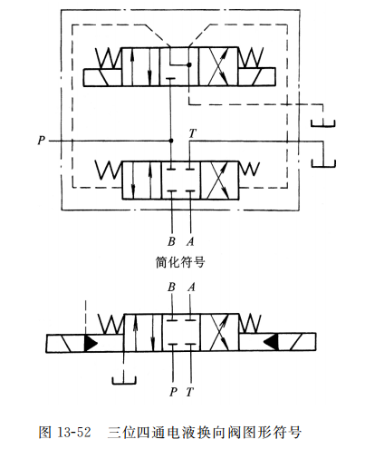 三位四通电液换向阀图形符号