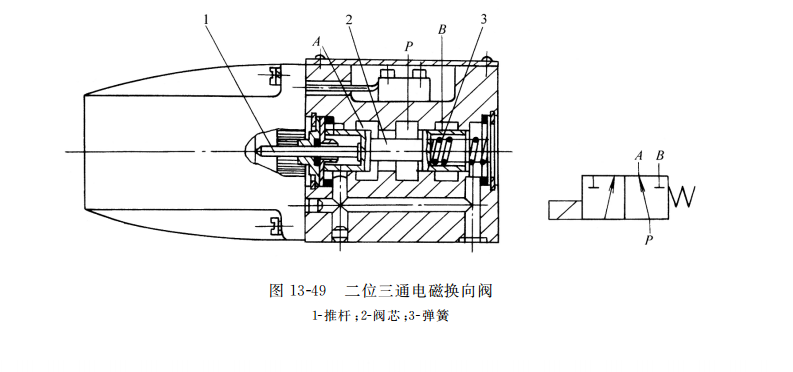 二位三通电磁换向阀