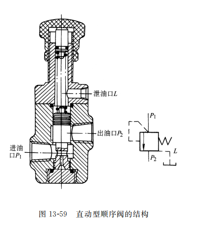 直动型顺序阀的结构