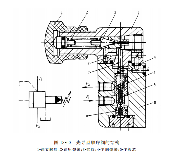先导型顺序阀的结构