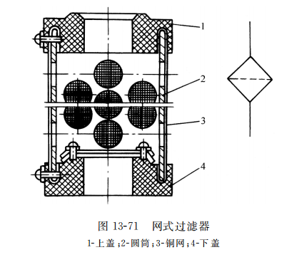 网式过滤器