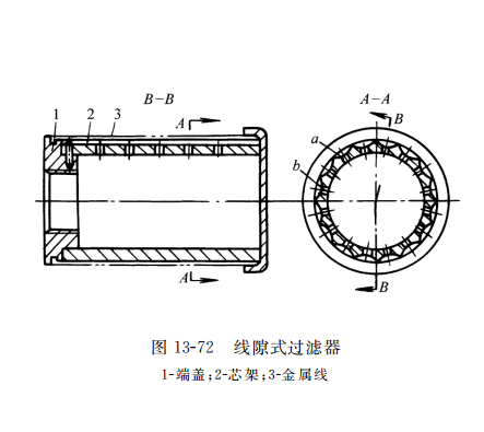 线隙式过滤器
