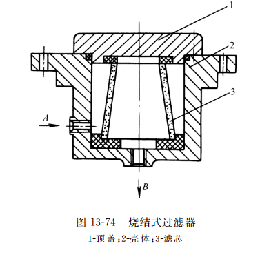 烧结式过滤器