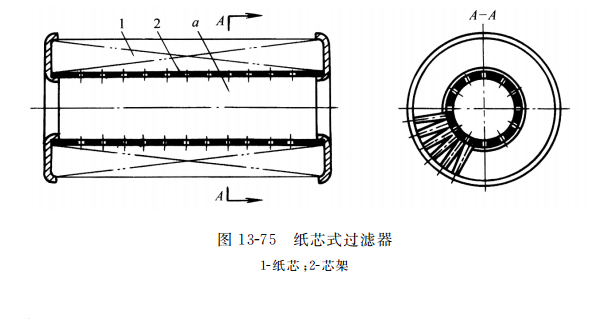 纸芯式过滤器