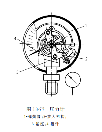 压力计