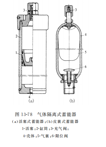 气体隔离式蓄能器