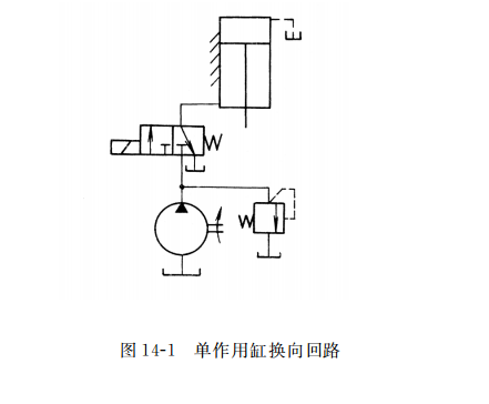  单作用缸换向回路