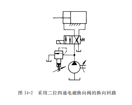 采用二位四通电磁换向阀的换向回路