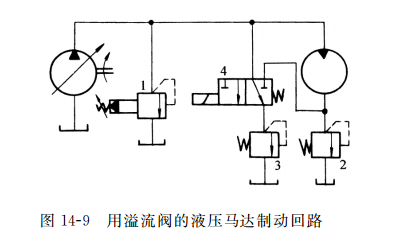 用溢流阀的液压马达制动回路