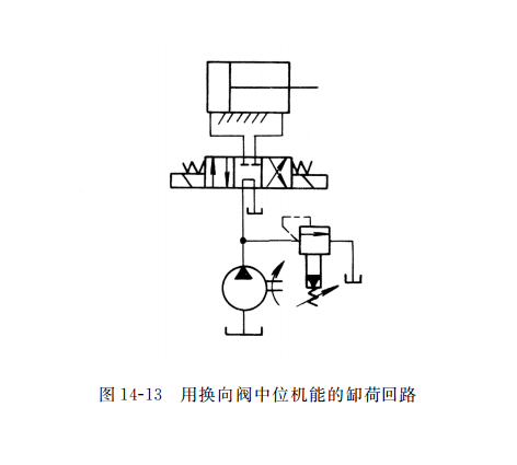 用换向阀中位机能的缷荷回路