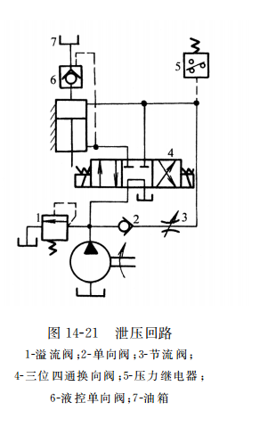 泄压回路