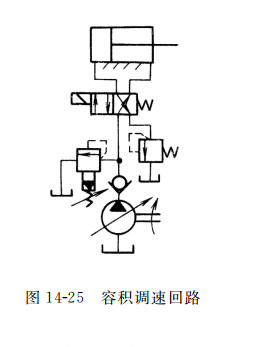 容积调速回路